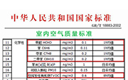 室内甲醛、苯、TVOC检测的国家标准