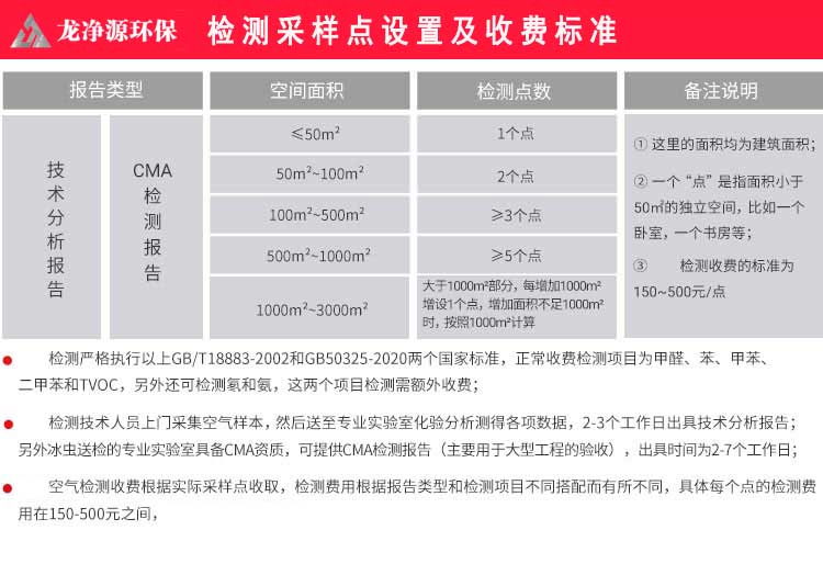 西安专业除甲醛公司，装修除味，室内空气污染治理5年经验，值得信赖(图10)