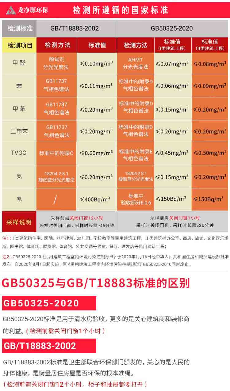 西安专业除甲醛公司，装修除味，室内空气污染治理5年经验，值得信赖(图9)