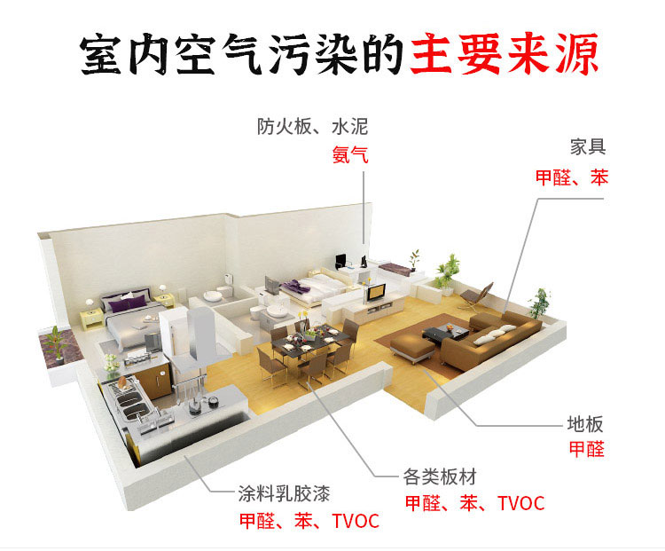 西安第三方CMA室内空气检测，权威检测甲醛、苯、TVOC等有害气体出具CMA检测报告(图3)