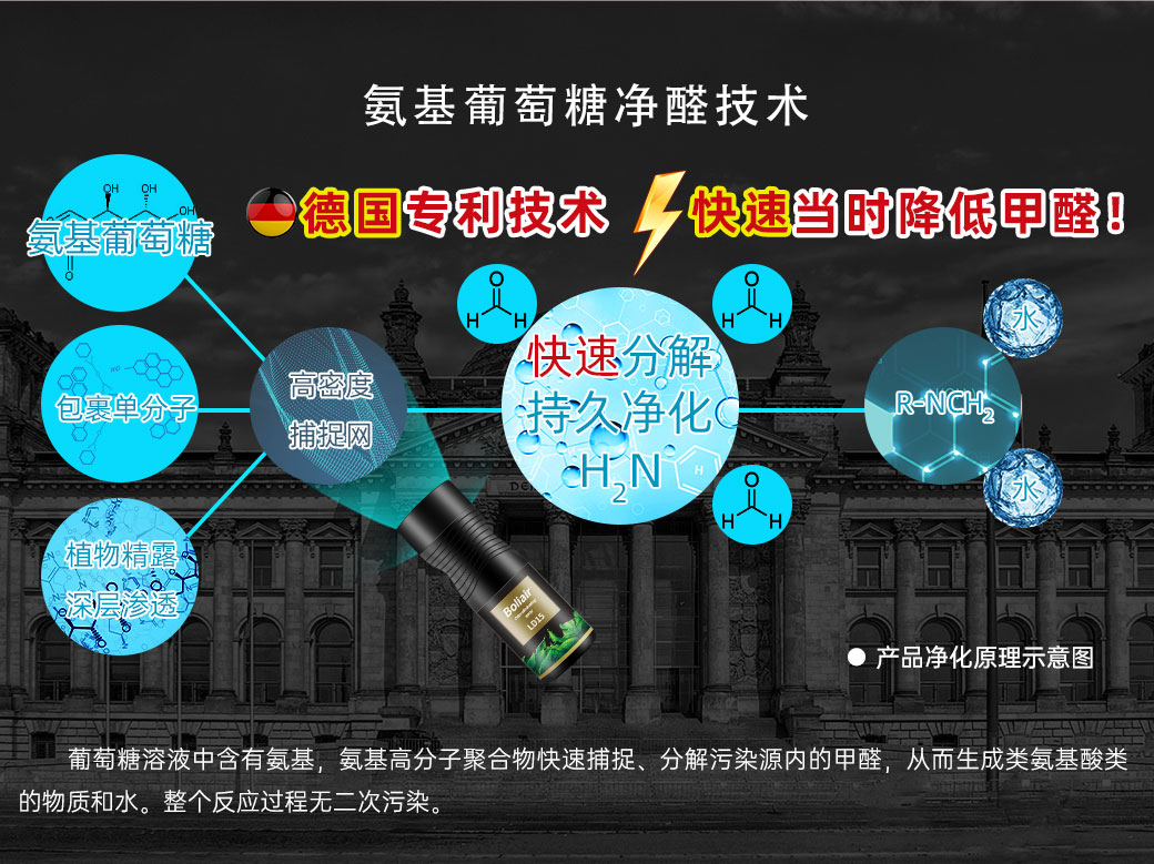 LD16 净澈空气抑菌喷雾(图2)