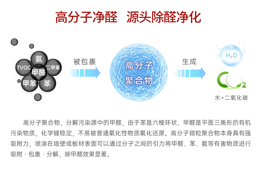 LD14 甲醛深层净化制剂(图6)