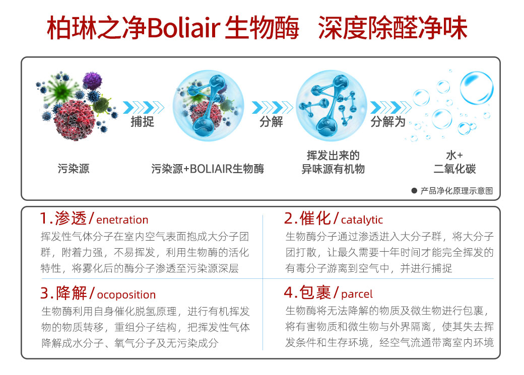 LD14 甲醛深层净化制剂(图8)