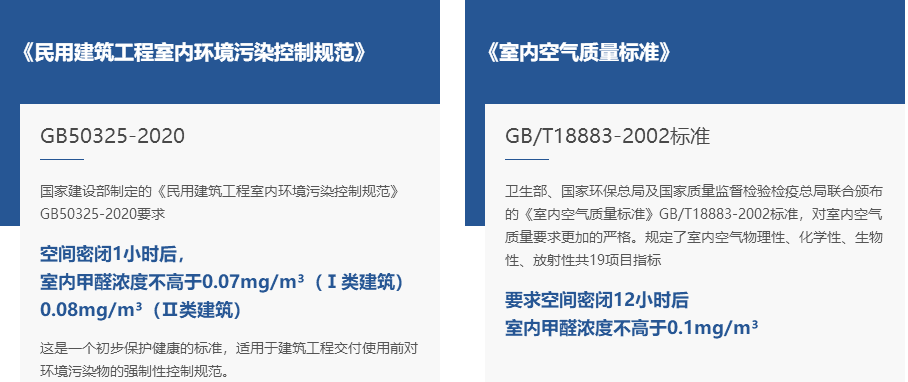 室内空气质量检测-甲醛 苯系物 TVOC及有害性气体检测(图2)