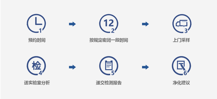 室内空气质量检测-甲醛 苯系物 TVOC及有害性气体检测(图3)