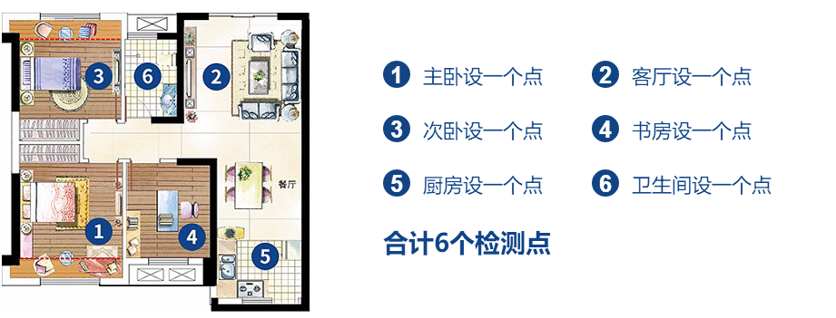 室内空气质量检测-甲醛 苯系物 TVOC及有害性气体检测(图4)