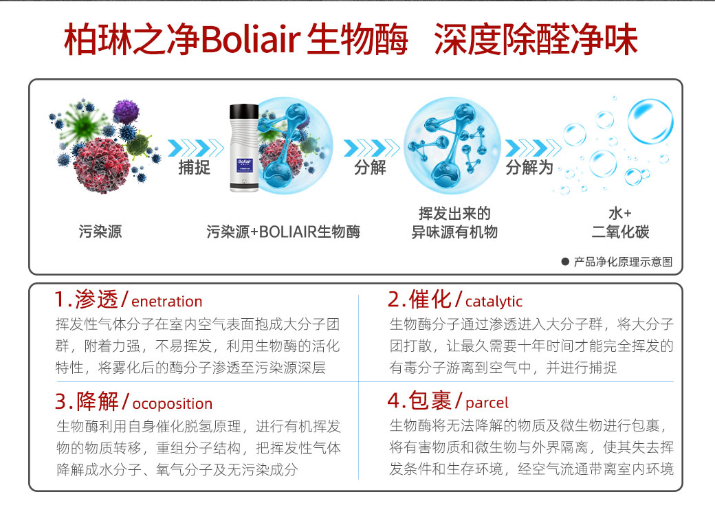 LD14 甲醛深层净化制剂(图5)